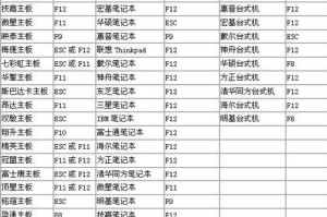 台式机优盘重做系统教程