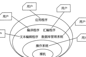 重装操作系统教程（从零开始，轻松学会重装操作系统）