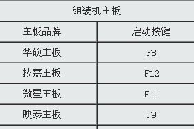 昂达主板快捷启动项,轻松掌控系统启动新体验