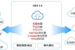 华为云存储开发的优势与挑战（探索华为云存储开发的发展前景与技术挑战）